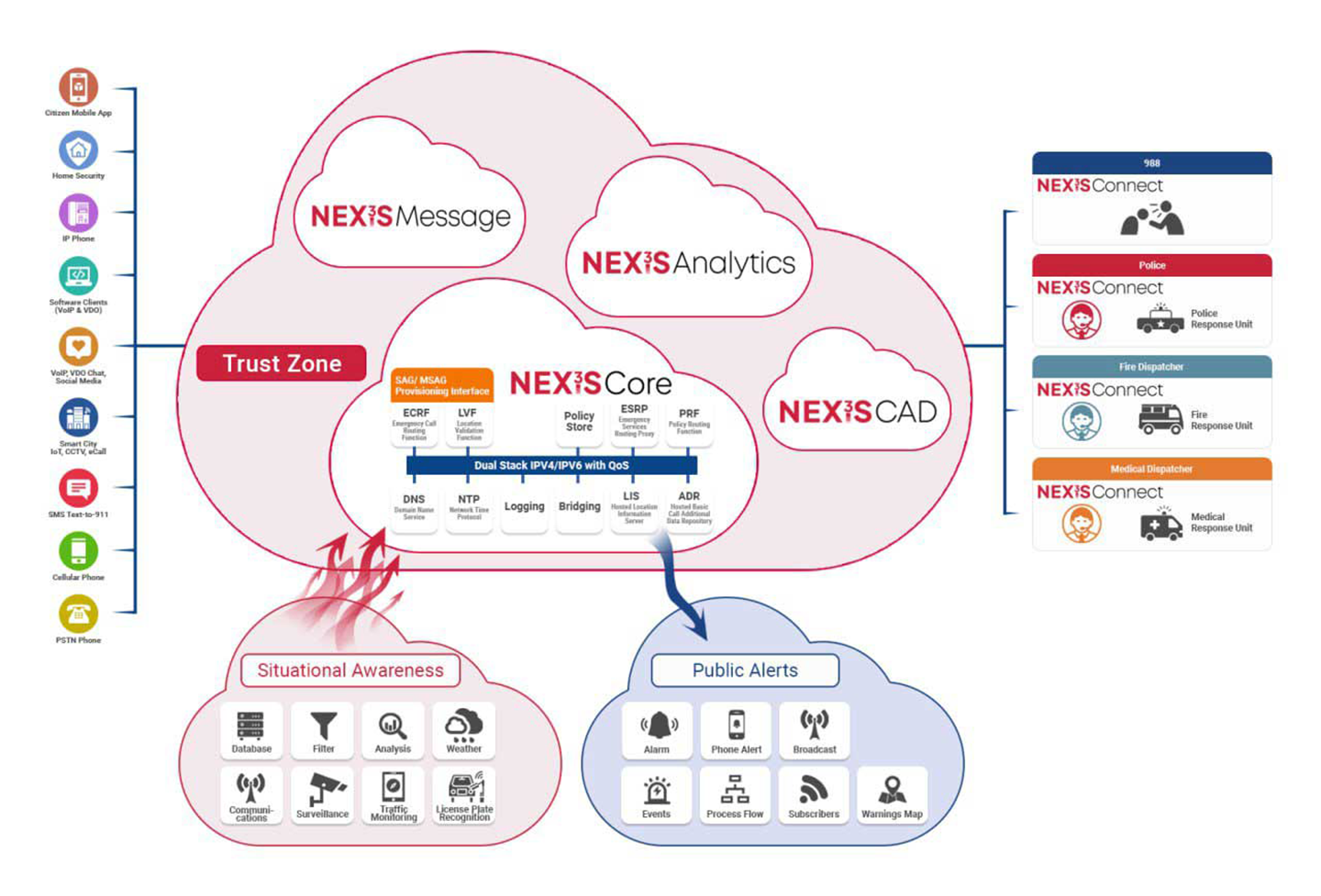 Next Generation 911 Powered by NGA | NGA 911